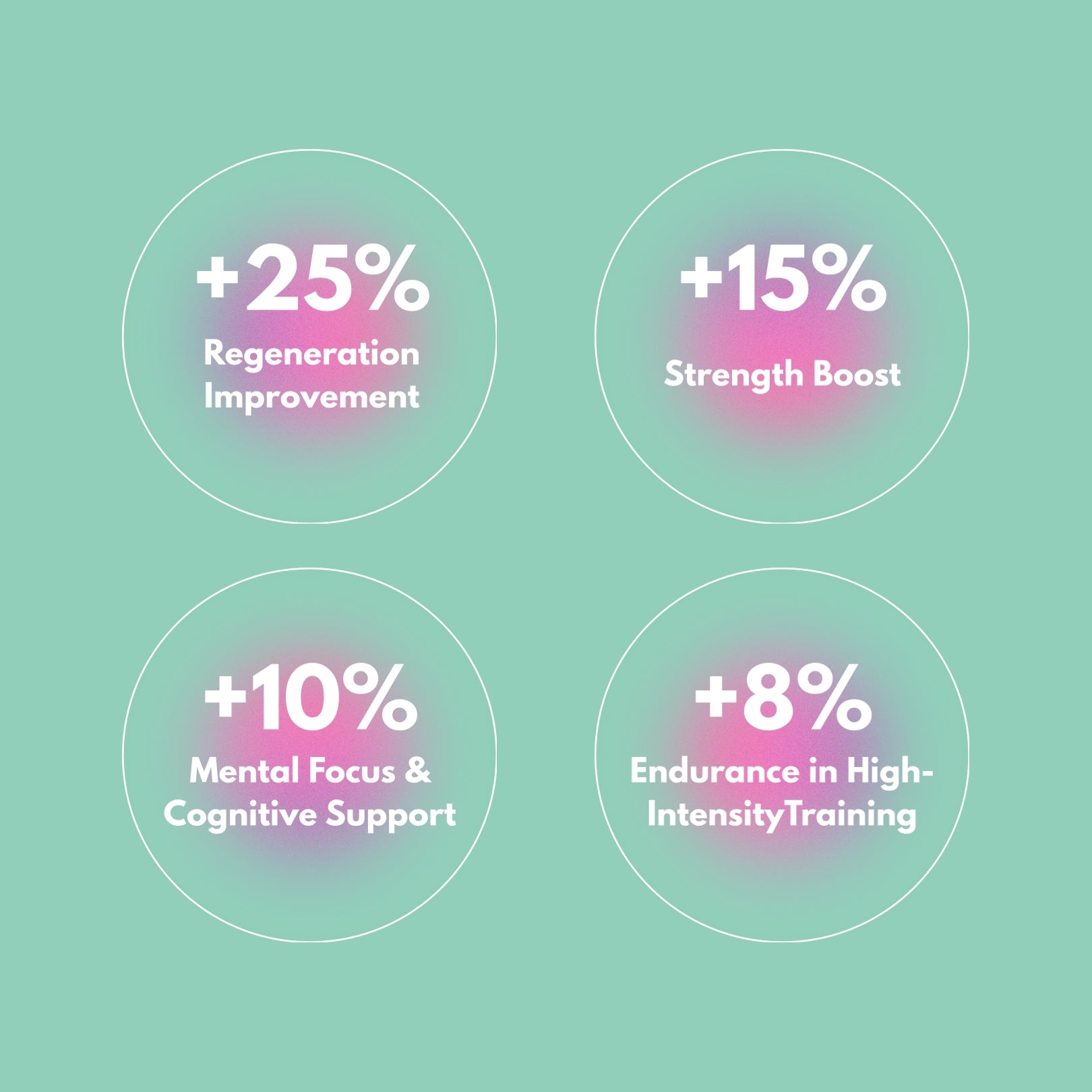 Creatine Gummies by ActiveGums